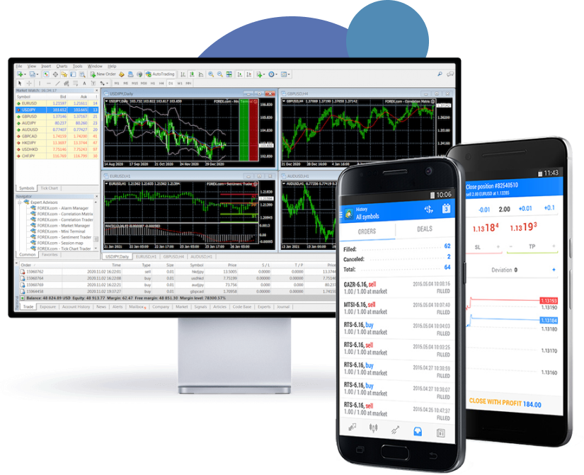 MetaTrader