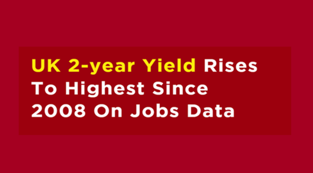 UK 2-Year Yield Rises to 5% for First Time in 15 years